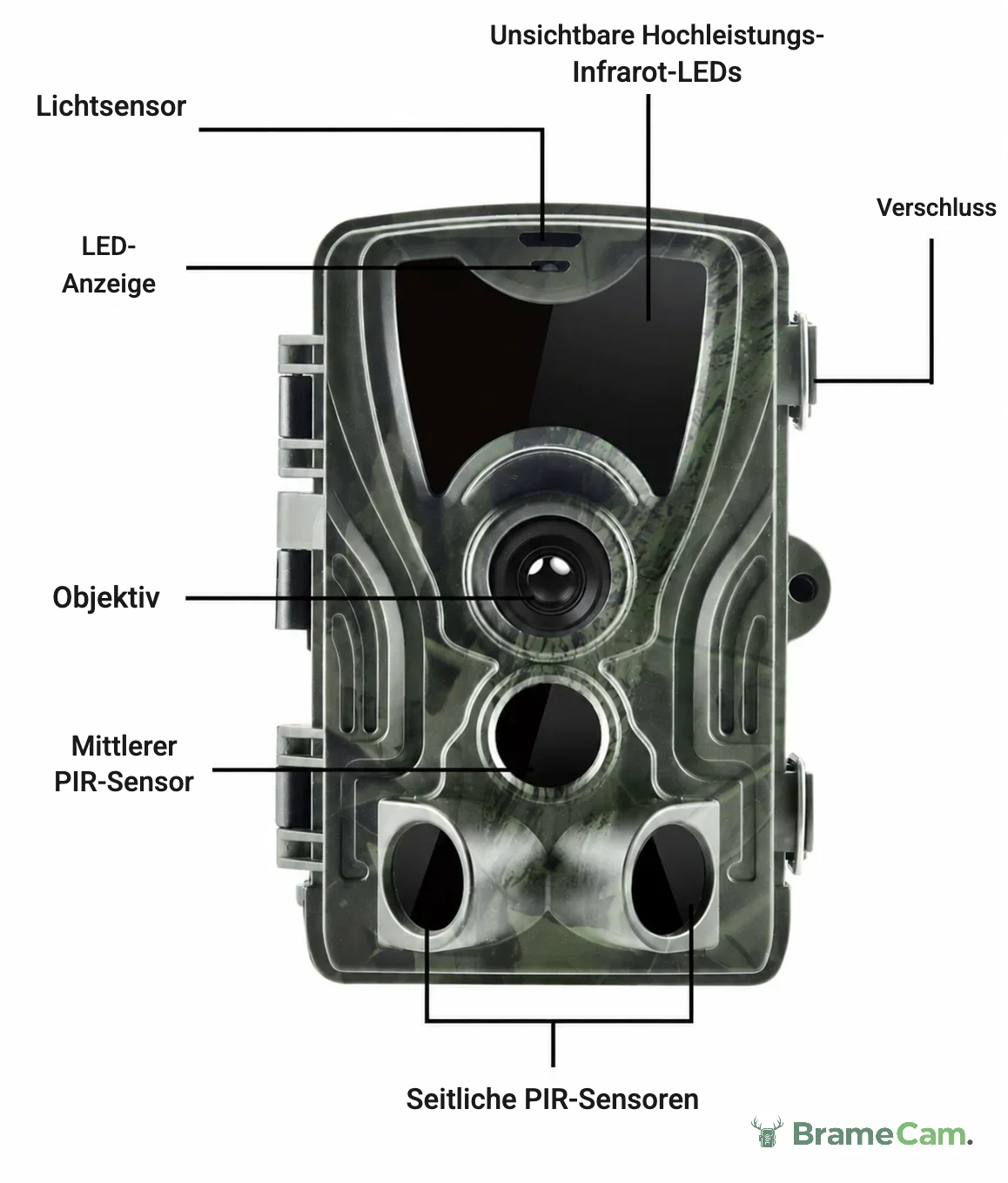 Lieferumfang der BrameCam Wildkamera 16 MP mit LCD-Display